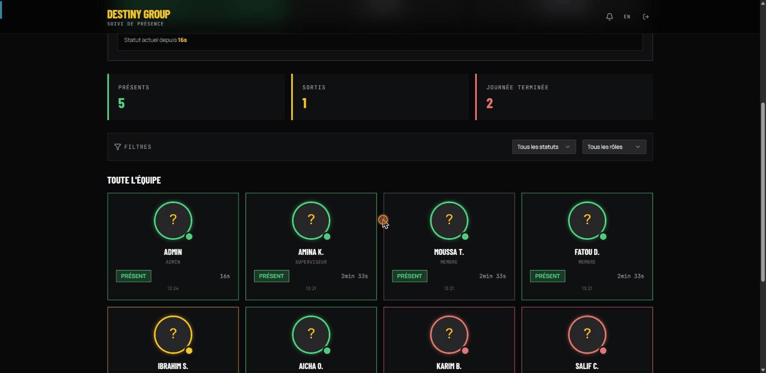 Parcours du tableau de bord Destiny : présence en direct, historique et gestion des utilisateurs